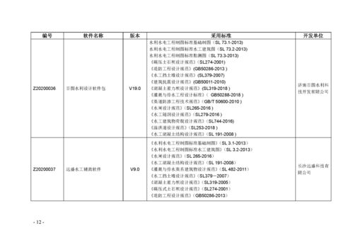 關于發布《水利水電工程勘測設計計算機軟件名錄（2020版）》的通知